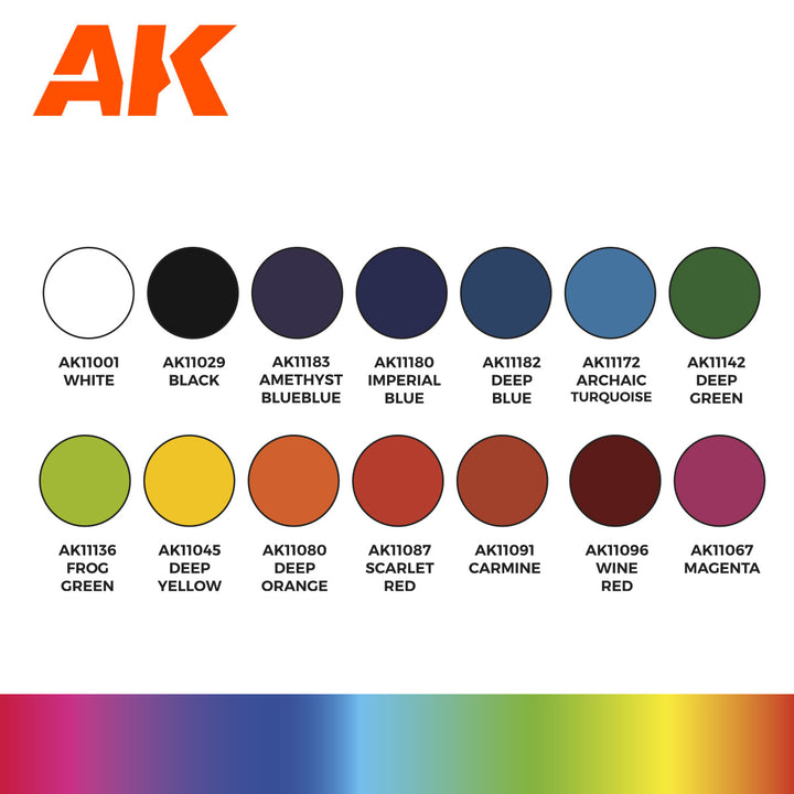 AK Interactive - Basic Starter Set