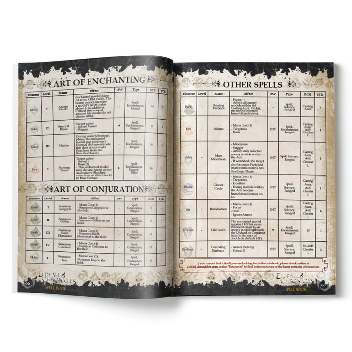 Rulebook v1.5 (Skirmish Wargame)